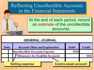 © The McGraw-Hill Companies, Inc., 2003McGraw-Hill/Irwin
Slide
7-28
Reflecting Uncollectible Accounts
in the Financial Statements
Reflecting Uncollectible Accounts
in the Financial Statements
At the end of each period, record
an estimate of the uncollectible
accounts.
At the end of each period, record
an estimate of the uncollectible
accounts.
Contra-asset accountContra-asset accountSelling expenseSelling expense
 