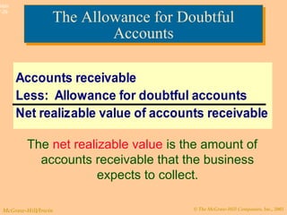 © The McGraw-Hill Companies, Inc., 2003McGraw-Hill/Irwin
Slide
7-29
The Allowance for Doubtful
Accounts
The Allowance for Doubtful
Accounts
Accounts receivable
Less: Allowance for doubtful accounts
Net realizable value of accounts receivable
The net realizable value is the amount of
accounts receivable that the business
expects to collect.
 