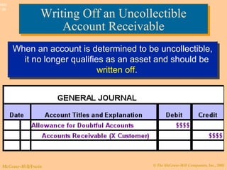 © The McGraw-Hill Companies, Inc., 2003McGraw-Hill/Irwin
Slide
7-30
Writing Off an Uncollectible
Account Receivable
Writing Off an Uncollectible
Account Receivable
When an account is determined to be uncollectible,
it no longer qualifies as an asset and should be
written off.
When an account is determined to be uncollectible,
it no longer qualifies as an asset and should be
written off.
 