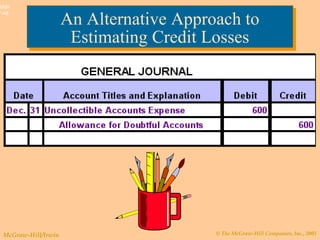 © The McGraw-Hill Companies, Inc., 2003McGraw-Hill/Irwin
Slide
7-48
An Alternative Approach to
Estimating Credit Losses
An Alternative Approach to
Estimating Credit Losses
 