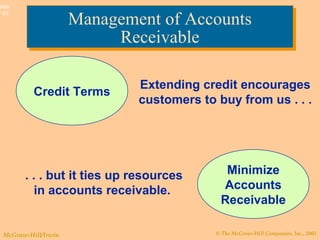 © The McGraw-Hill Companies, Inc., 2003McGraw-Hill/Irwin
Slide
7-53
Management of Accounts
Receivable
Management of Accounts
Receivable
Credit Terms
Minimize
Accounts
Receivable
Extending credit encourages
customers to buy from us . . .
. . . but it ties up resources
in accounts receivable.
 
