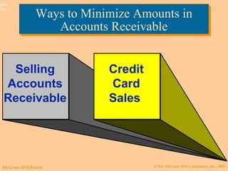 © The McGraw-Hill Companies, Inc., 2003McGraw-Hill/Irwin
Slide
7-54
Ways to Minimize Amounts in
Accounts Receivable
Ways to Minimize Amounts in
Accounts Receivable
Selling
Accounts
Receivable
Credit
Card
Sales
 