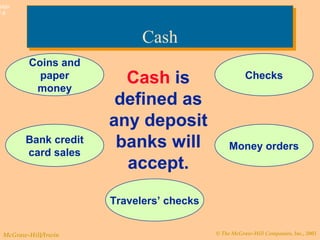 © The McGraw-Hill Companies, Inc., 2003McGraw-Hill/Irwin
Slide
7-6
CashCash
Coins and
paper
money
Checks
Money orders
Travelers’ checks
Bank credit
card sales
Cash is
defined as
any deposit
banks will
accept.
 
