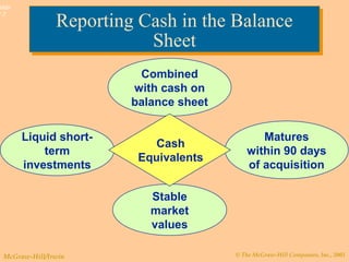 © The McGraw-Hill Companies, Inc., 2003McGraw-Hill/Irwin
Slide
7-7
Combined
with cash on
balance sheet
Reporting Cash in the Balance
Sheet
Reporting Cash in the Balance
Sheet
Liquid short-
term
investments
Stable
market
values
Matures
within 90 days
of acquisition
Cash
Equivalents
 