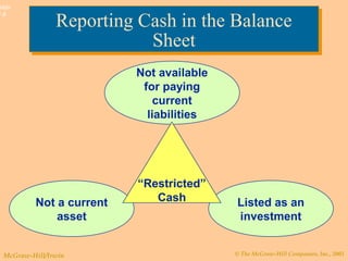 © The McGraw-Hill Companies, Inc., 2003McGraw-Hill/Irwin
Slide
7-8
Not available
for paying
current
liabilities
Reporting Cash in the Balance
Sheet
Reporting Cash in the Balance
Sheet
Not a current
asset
Listed as an
investment
“Restricted”
Cash
 