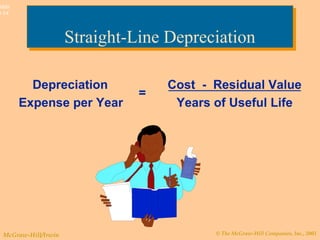 © The McGraw-Hill Companies, Inc., 2003McGraw-Hill/Irwin
Slide
9-14
Cost - Residual Value
Years of Useful Life
Depreciation
Expense per Year
=
Straight-Line DepreciationStraight-Line Depreciation
 