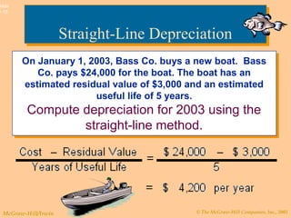 © The McGraw-Hill Companies, Inc., 2003McGraw-Hill/Irwin
Slide
9-15
On January 1, 2003, Bass Co. buys a new boat. Bass
Co. pays $24,000 for the boat. The boat has an
estimated residual value of $3,000 and an estimated
useful life of 5 years.
Compute depreciation for 2003 using the
straight-line method.
On January 1, 2003, Bass Co. buys a new boat. Bass
Co. pays $24,000 for the boat. The boat has an
estimated residual value of $3,000 and an estimated
useful life of 5 years.
Compute depreciation for 2003 using the
straight-line method.
Straight-Line DepreciationStraight-Line Depreciation
 