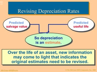 © The McGraw-Hill Companies, Inc., 2003McGraw-Hill/Irwin
Slide
9-23
So depreciation
is an estimate.
So depreciation
is an estimate.
Predicted
salvage value
Predicted
salvage value
Predicted
useful life
Predicted
useful life
Over the life of an asset, new information
may come to light that indicates the
original estimates need to be revised.
Over the life of an asset, new information
may come to light that indicates the
original estimates need to be revised.
Revising Depreciation RatesRevising Depreciation Rates
 