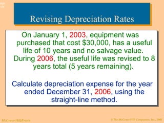 © The McGraw-Hill Companies, Inc., 2003McGraw-Hill/Irwin
Slide
9-24
Revising Depreciation RatesRevising Depreciation Rates
On January 1, 2003, equipment was
purchased that cost $30,000, has a useful
life of 10 years and no salvage value.
During 2006, the useful life was revised to 8
years total (5 years remaining).
Calculate depreciation expense for the year
ended December 31, 2006, using the
straight-line method.
On January 1, 2003, equipment was
purchased that cost $30,000, has a useful
life of 10 years and no salvage value.
During 2006, the useful life was revised to 8
years total (5 years remaining).
Calculate depreciation expense for the year
ended December 31, 2006, using the
straight-line method.
 