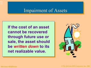© The McGraw-Hill Companies, Inc., 2003McGraw-Hill/Irwin
Slide
9-26
If the cost of an asset
cannot be recovered
through future use or
sale, the asset should
be written down to its
net realizable value.
If the cost of an asset
cannot be recovered
through future use or
sale, the asset should
be written down to its
net realizable value.
Impairment of AssetsImpairment of Assets
 