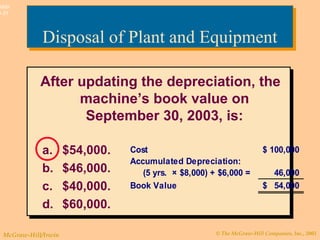 © The McGraw-Hill Companies, Inc., 2003McGraw-Hill/Irwin
Slide
9-31
After updating the depreciation, the
machine’s book value on
September 30, 2003, is:
a. $54,000.
b. $46,000.
c. $40,000.
d. $60,000.
After updating the depreciation, the
machine’s book value on
September 30, 2003, is:
a. $54,000.
b. $46,000.
c. $40,000.
d. $60,000.
Cost 100,000$
Accumulated Depreciation:
(5 yrs. × $8,000) + $6,000 = 46,000
Book Value 54,000$
Disposal of Plant and EquipmentDisposal of Plant and Equipment
 