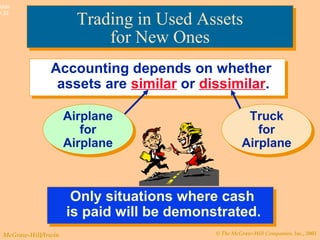 © The McGraw-Hill Companies, Inc., 2003McGraw-Hill/Irwin
Slide
9-33
Accounting depends on whether
assets are similar or dissimilar.
Accounting depends on whether
assets are similar or dissimilar.
Airplane
for
Airplane
Airplane
for
Airplane
Truck
for
Airplane
Truck
for
Airplane
Only situations where cash
is paid will be demonstrated.
Only situations where cash
is paid will be demonstrated.
Trading in Used Assets
for New Ones
Trading in Used Assets
for New Ones
 