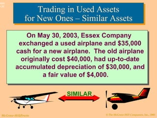 © The McGraw-Hill Companies, Inc., 2003McGraw-Hill/Irwin
Slide
9-35
On May 30, 2003, Essex Company
exchanged a used airplane and $35,000
cash for a new airplane. The old airplane
originally cost $40,000, had up-to-date
accumulated depreciation of $30,000, and
a fair value of $4,000.
On May 30, 2003, Essex Company
exchanged a used airplane and $35,000
cash for a new airplane. The old airplane
originally cost $40,000, had up-to-date
accumulated depreciation of $30,000, and
a fair value of $4,000.
SIMILAR
Trading in Used Assets
for New Ones – Similar Assets
Trading in Used Assets
for New Ones – Similar Assets
 