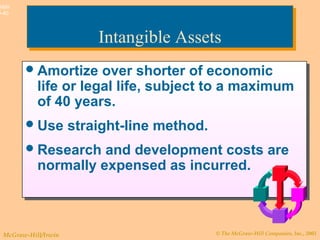 © The McGraw-Hill Companies, Inc., 2003McGraw-Hill/Irwin
Slide
9-40
Amortize over shorter of economic
life or legal life, subject to a maximum
of 40 years.
Use straight-line method.
Research and development costs are
normally expensed as incurred.
Amortize over shorter of economic
life or legal life, subject to a maximum
of 40 years.
Use straight-line method.
Research and development costs are
normally expensed as incurred.
Intangible AssetsIntangible Assets
 