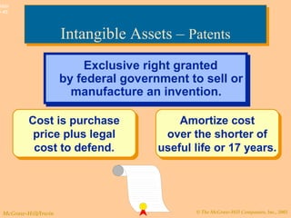 © The McGraw-Hill Companies, Inc., 2003McGraw-Hill/Irwin
Slide
9-45
Exclusive right granted
by federal government to sell or
manufacture an invention.
Exclusive right granted
by federal government to sell or
manufacture an invention.
Cost is purchase
price plus legal
cost to defend.
Cost is purchase
price plus legal
cost to defend.
Amortize cost
over the shorter of
useful life or 17 years.
Amortize cost
over the shorter of
useful life or 17 years.
Intangible Assets – PatentsIntangible Assets – Patents
 
