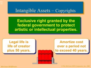 © The McGraw-Hill Companies, Inc., 2003McGraw-Hill/Irwin
Slide
9-48
Exclusive right granted by the
federal government to protect
artistic or intellectual properties.
Exclusive right granted by the
federal government to protect
artistic or intellectual properties.
Amortize cost
over a period not
to exceed 40 years.
Amortize cost
over a period not
to exceed 40 years.
Legal life is
life of creator
plus 50 years.
Legal life is
life of creator
plus 50 years.
Intangible Assets – CopyrightsIntangible Assets – Copyrights
 