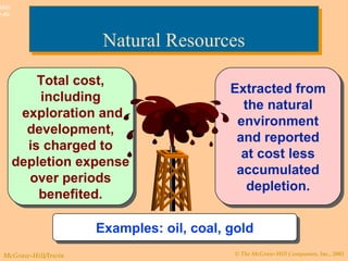 © The McGraw-Hill Companies, Inc., 2003McGraw-Hill/Irwin
Slide
9-49
Total cost,
including
exploration and
development,
is charged to
depletion expense
over periods
benefited.
Total cost,
including
exploration and
development,
is charged to
depletion expense
over periods
benefited.
Examples: oil, coal, goldExamples: oil, coal, gold
Extracted from
the natural
environment
and reported
at cost less
accumulated
depletion.
Extracted from
the natural
environment
and reported
at cost less
accumulated
depletion.
Natural ResourcesNatural Resources
 