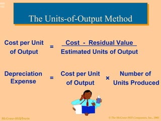 © The McGraw-Hill Companies, Inc., 2003McGraw-Hill/Irwin
Slide
9-53
Cost per Unit
of Output
=
Cost - Residual Value
Estimated Units of Output
Depreciation
Expense
=
Cost per Unit
of Output
×
Number of
Units Produced
The Units-of-Output MethodThe Units-of-Output Method
 