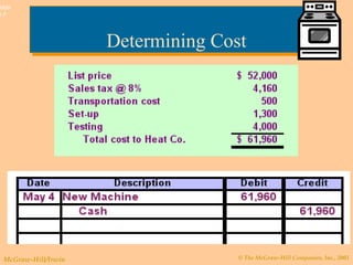 © The McGraw-Hill Companies, Inc., 2003McGraw-Hill/Irwin
Slide
9-7
Prepare the journal entry.
Determining CostDetermining Cost
 