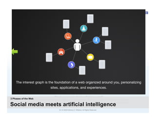 /
                                               	
  




3 Phases of the Web

Social media meets artificial intelligence
                      16 | © 2009 Anthony D. Williams. All Rights Reserved.
 