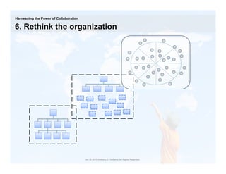 Harnessing the Power of Collaboration

6. Rethink the organization




                                        34 | © 2010 Anthony D. Williams. All Rights Reserved.
 