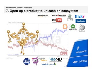 Opening	
  Up	
  Your	
  PlaSorm	
  –	
  Crea;ng	
  An	
  Ecosystem	
  
Harnessing the Power of Collaboration

7. Open up a product to unleash an ecosystem
 