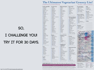 The Ultimatest Vegetarian* Grocery List!
                                                                     Compliments of www.grocerylists.org                                                                                                                                  *For Lacto- & Lacto-ovo-vegetarians

                                                                     Fresh vegetables                         Fresh fruits                             Herbs and spices                        Beverages                                Fresh-baked                                 Oils
                                                                        Artichoke                                Apples                                   Allspice                                 Beer                                    Bagels / Croissants                         Sesame oil
                                                                        Arugula                                  Apricots                                 Anise                                    Club soda / Tonic                       Buns / Rolls                                Olive oil
                                                                        Asparagus                                Avocados                                 Bay leaf                                 Electrolyte water                       Cake                                        Vegetable oil
                                                                        Avocado                                  Bananas                                  Basil                                    Juices                                  Donuts / Pastries                           White vinegar
                                                                        Bamboo shoots                            Blackberries                             Black pepper                             Kombucha                                Fresh / Sliced bread                        ________________
                                                                        Beets                                    Blueberries                              Cayenne pepper                           Liquor                                  Pie! Pie! Pie!
                                                                        Bell peppers                             Cantelope                                Celery seed                              Mixers                                  Pitas / Tortillas                        Snacks
                                                                        Bok choy                                 Cherries                                 Chives                                   Soda pop                                ________________                            Candy / Gum
                                                                        Broccoli                                 Cranberries                              Chili powder                             Sports drink                            ________________                            Cookies
                                                                        Brussels sprouts                         Dates / Figs                             Cilantro                                 Wine                                                                                Crackers
                                                                        Cabbage                                  Grapes                                   Cinnamon                                 ________________                     Home baking                                    Dried fruit / Trail mix
                                                                        Carrots                                  Grapefruit                               Clove                                    ________________                        Baking powder / Soda                        Granola / Cereal bars
                                                                        Cassava                                  Guava                                    Coriander                                                                        Bread crumbs                                Popcorn
                                                                        Cauliflower                              Honeydew / Muskmelon                     Cumin                                Dairy & cheese                              Cake icing / Decorations                    Potato / Corn chips
                                                                        Celery                                   Kiwis                                    Dill                                  or substitutes                             Cake / Brownie mix                          Prunes / Raisins
                                                                        Chard                                    Kumquats                                 Fennel                                                                           Chocolate chips / Cocoa                     Pretzels
                                                                                                                                                                                                   Almond butter
                                                                        Collard greens                           Lemons                                   Garlic                                                                           Flour                                       ________________
                                                                                                                                                                                                   Almond milk
                                                                        Corn                                     Limes                                    Lavender                                 Bleu cheese                             Stevia                                      ________________
                                                                        Crisphead lettuce                        Lychee                                   Lemongrass                                                                       Sugar
                                                                                                                                                                                                   Butter / Soy butter
                                                                        Cucumber                                 Mango                                    Marjoram
                                                                                                                                                                                                   Cheddar
                                                                                                                                                                                                                                           Sugar substitute                         Other
                                                                        Daikon                                   Mangosteen                               Nutmeg                                                                           Vegetable shortening                     __________________
                                                                                                                                                                                                   Cottage cheese
                                                                        Eggplant                                 Nectarines                               Oregano                                                                          Yeast                                    __________________
                                                                        Endive                                   Oranges                                  Paprika                                  Cream cheese                            ________________                         __________________
                                                                                                                                                                                                   Cream / Soy creamer
                                                                        Garlic                                   Papaya                                   Parsley                                                                          ________________                         __________________
                                                                                                                                                                                                   Feta
                                                                        Ginger                                   Peaches                                  Peppermint                                                                                                                __________________
                                                                                                                                                                                                   Margarine / Soy marg.
                                                                        Hot peppers                              Pears                                    Poppy seed
                                                                                                                                                                                                   Milk / Soy milk
                                                                                                                                                                                                                                        Vinegars                                    __________________
                                                                        Jicama                                   Pineapple                                Red pepper                                                                       Apple cider vinegar                      __________________
                                                                                                                                                                                                   Mozzarella


                                                    So,
                                                                        Kale                                     Plantains                                Rosemary                                                                         Balsamic vinegar                         __________________
                                                                                                                                                                                                   Parmesan
                                                                        Kohlrabi                                 Plums                                    Saffron                                                                          Red wine vinegar                         __________________
                                                                                                                                                                                                   Provolone
                                                                        Leaf lettuce                             Pomegranate                              Sage                                                                             Rice vinegar                             __________________
                                                                                                                                                                                                   Rice milk
                                                                        Mushrooms                                Quince                                   Spearmint                                                                        ________________                         __________________
                                                                        Nopales                                  Raspberries                              Tarragon                                 Ricotta
                                                                                                                                                                                                   Sandwich slices
                                                                        Okra                                     Rhubarb                                  Thyme
                                                                                                                                                                                                   Sour cream
                                                                        Onions                                   Strawberries                             Tumeric
                                                                                                                                                                                                   Swiss
                                                                        Peas                                     Watermelon                               Vanilla
                                                                                                                                                                                                   Whipped topping
                                                                        Potatoes                                 ________________                         ________________
                                                                                                                                                                                                   Yogurt / Soy yogurt
                                                                        Radishes                                 ________________                         ________________


              I challenge you!
                                                                                                                                                                                                   ________________
                                                                        Radicchio
                                                                                                                                                                                                   ________________
                                                                        Romaine lettuce                       Beans                                    Canned foods
                                                                        Shallots / Leeks                         Black beans                              Applesauce
                                                                        Spinach                                  Black-eyed peas                          Baked beans                          Frozen
                                                                        Sprouts                                  Chickpeas                                Chili                                    Fries / Tater tots
                                                                        Squash                                   Edamame                                  Fruits                                   Ice cream / Soy I.C.
                                                                        Sweet potatoes                           Fava beans                               Olives                                   Phyllo / Puff pastry
                                                                        Taro                                     Kidney beans                             Soups                                    Popsicles
                                                                        Tomatillo                                Lentils                                  Tomatoes                                 Prepared meals
                                                                                                                                                                                                   Sorbet


         Try it for 30 days.
                                                                        Tomatoes                                 Lima beans                               Vegetable broth
                                                                        Turnips / Parsnips                       Mung beans                               Veggies                                  Vegetables
                                                                        Water chestnuts                          Navy beans                               ________________                         Veggie breakfasts
                                                                        Watercress                               Pinto beans                              ________________                         Veggie burgers
                                                                        Zucchini                                 Red beans                                                                         Veggie burritos
                                                                        ________________                         Split peas                            Condiments                                  Veggie pizzas
                                                                        ________________                         White beans                            &Sauces                                    ________________
                                                                                                                                                                                                   ________________
                                                                                                                 ________________                         Agave nectar
                                                                     Nuts                                        ________________                         BBQ sauce
                                                                        Almonds                                                                           Brown rice syrup                     Various groceries
                                                                        Brazil nuts                           Grains                                      Gravy                                    Cereal
                                                                        Cashews                                  Amaranth                                 Harissa                                  Chai
                                                                        Chestnuts                                Barley                                   Honey                                    Coffee / Filters
                                                                        Macadamia                                Brown rice                               Hot sauce                                Free-range eggs
                                                                        Peanuts                                  Buckwheat                                Jam / Jelly / Preserves                  Egg substitute
                                                                        Pecans                                   Bulgar                                   Ketchup / Mustard                        Hummus
                                                                        Pine nuts                                Cornmeal                                 Maple syrup                              Lemon / Lime juice
                                                                        Pistachios                               Couscous                                 Mayo product                             Nutritional yeast
                                                                        Walnuts                                  Millet                                   Peanut butter                            Pancake / Waffle mix
                                                                        ________________                         Oatmeal                                  Ponzu                                    Pasta
                                                                        ________________                         Quinoa                                   Salad dressing                           Pickles
                                                                                                                 Sorghum                                  Salsa                                    Tahini
                                                                     Seeds                                       Wheat gluten (Seitan)                    Soy sauce                                Tea
                                                                        Flax                                     White rice                               Sriracha                                 Tempeh
                                                                        Lotus                                    Wild rice                                Stir fry sauce                           Tofu
                                                                        Pumpkin                                  ________________                         Tomato sauce                             TVP
                                                                        Sunflower                                ________________                         Veg. Worcestershire                      Veggie dogs
                                                                        ________________                         ________________                         ________________                         ________________
                                                                        ________________                         ________________                         ________________                         ________________

                                                                                                                                                                                                                                                                                    Animal-derived ingredients!
                                                                                                                                                                                                                                                                                !
                                                                     IMPORTANT: Please leave this list in the cart when you’re done :-)                                                                                                 When you go...                              Albumen            Lecithin
                                                                                                                                                                                                                                        · Take reusable bags!                       Aspic              Marine oils
                                                                                                                                                                                                                                                                                    Calcium stearate   Oleic acid
                                                                       If found, please mail to Grocerylists.org, P.O. Box 752, St. Louis, MO 63188 USA                                                                                 · Plastic bags to recycle?                  Carmine (E120)     Pepsin
                                                                                                                                                                                                                                        · Clip coupons!                             Cholesterol        Rennin / Rennet
                                                                                                                                                                                                                                                                                    Fat                Shortening
                                                                     Grocerylists.org is the world’s largest online collection of found grocery lists. Visit our blog, our hilarious Top 10 lists, check out                            · Stock up on sale items?                   Gelatin(e)
                                                                                                                                                                                                                                                                                    Glucosamine
                                                                                                                                                                                                                                                                                                       Stearic acid
                                                                                                                                                                                                                                                                                                       Suet
                                                                     about our book of found shopping lists, or just waste time browsing the thousands of discarded lists in the collection: grocerylists.org.                          · Return anything?                          Lard               Whey

                                                                     THE ULTIMATEST GROCERY LIST: THE VEGETARIAN VERSION (v1.1) ©2007-2013 BILL KEAGGY & GROCERYLISTS.ORG
Image: GrocerylistsDOTorg: http://www.grocerylists.org/ultimatest/   *Yes, I know tomatoes technically are classified as fruits, not vegetables — and some nuts are fruits or seeds. This list is comprehensive but not complete. Please send friendly suggestions for improving it.
 