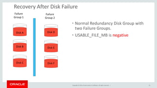 Copyright © 2014, Oracle and/or its affiliates. All rights reserved. | 
Recovery After Disk Failure 
33 
•Normal Redundancy Disk Group with two Failure Groups. 
•USABLE_FILE_MB is negative  