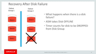 Copyright © 2014, Oracle and/or its affiliates. All rights reserved. | 
Recovery After Disk Failure 
34 
•What happens when there is a disk failure? 
•ASM takes Disk OFFLINE 
•Timer counts for disk to be DROPPED from Disk Group  