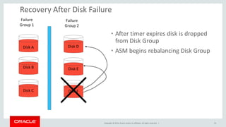 Copyright © 2014, Oracle and/or its affiliates. All rights reserved. | 
Recovery After Disk Failure 
35 
•After timer expires disk is dropped from Disk Group 
•ASM begins rebalancing Disk Group  