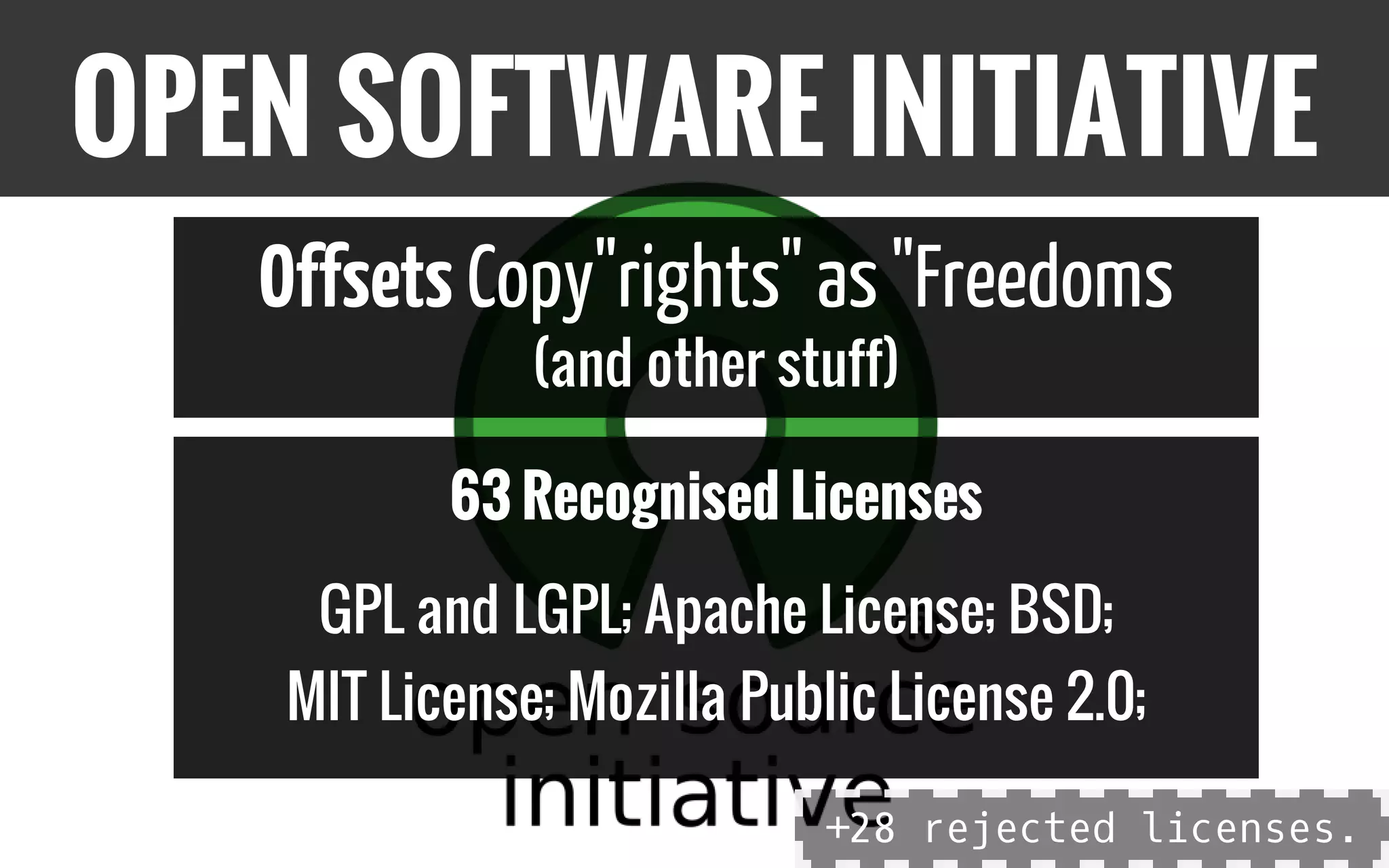 Offsets Copy"rights" as"Freedoms
(and other stuff)
63 Recognised Licenses
GPL and LGPL; Apache License; BSD;
MIT License; Mozilla Public License 2.0;
OPEN SOFTWARE INITIATIVE
+28 rejected licenses.
 