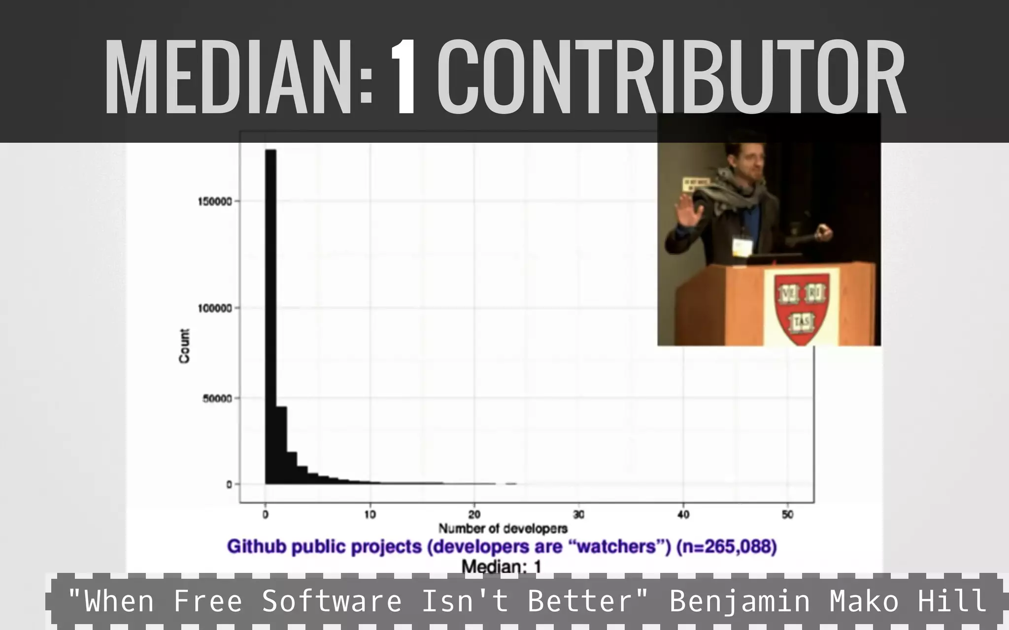 MEDIAN: 1 CONTRIBUTOR
"When Free Software Isn't Better" Benjamin Mako Hill
 