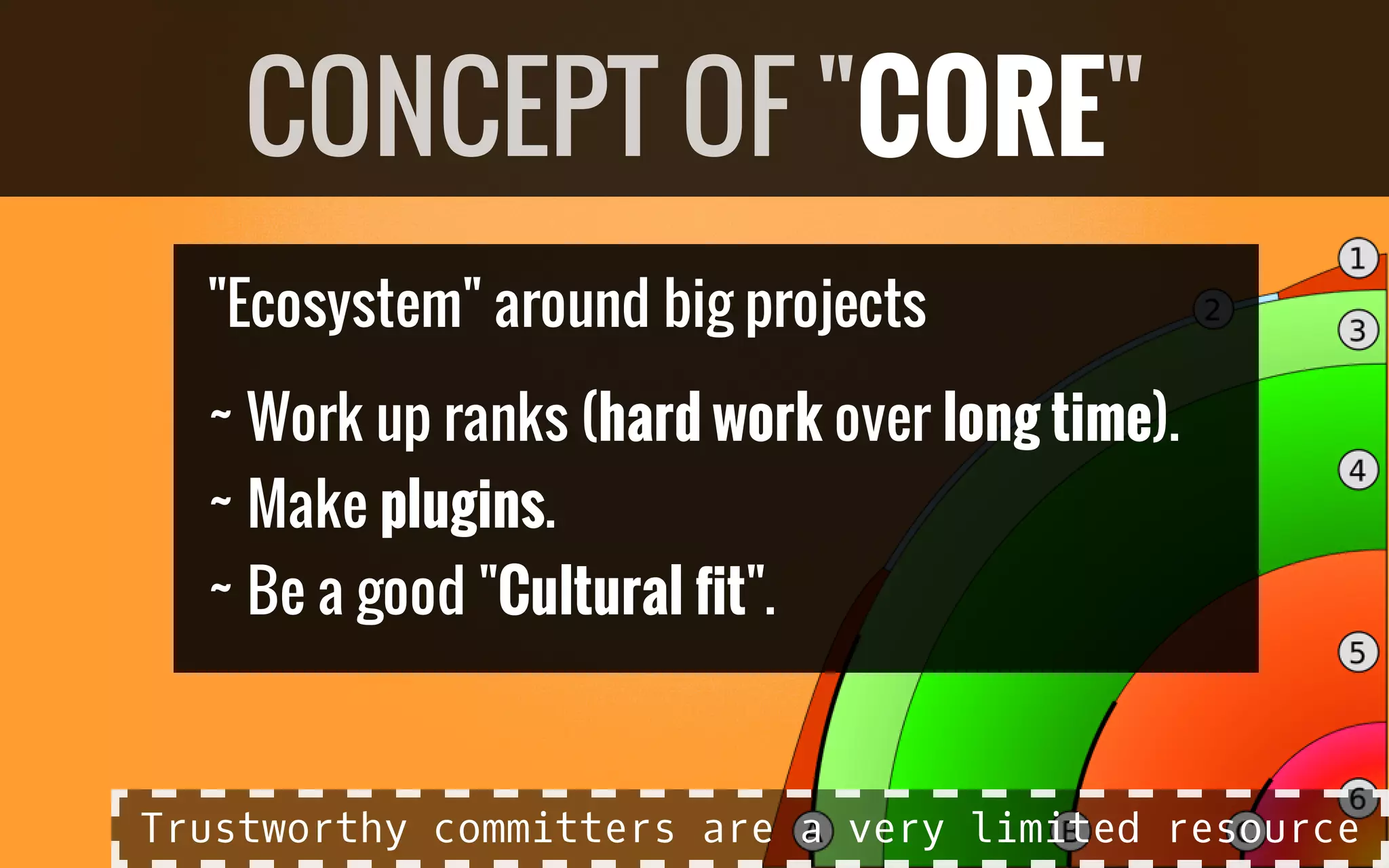 "Ecosystem" around big projects
~ Work up ranks (hard work over long time).
~ Make plugins.
~ Be a good "Cultural fit".
CONCEPT OF "CORE"
Trustworthy committers are a very limited resource
 