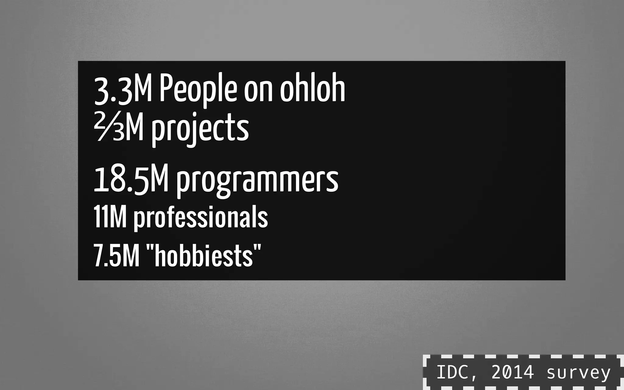 3.3M Peopleon ohloh
⅔M projects
18.5M programmers
11M professionals
7.5M "hobbiests"
IDC, 2014 survey
 