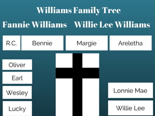 Williams Family Tree