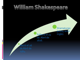 Dramaturgo
                               poeta, actor
              Falleció el 23   ingles
              de Abril de
   ...