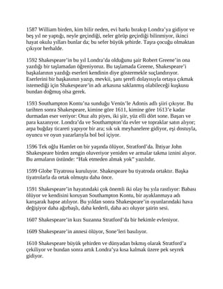 1587 William birden, kim bilir neden, evi barkı bırakıp Londra’ya gidiyor ve
beş yıl ne yaptığı, neyle geçindiği, neler görüp geçirdiği bilinmiyor, ikinci
hayat okulu yılları bunlar da; bu sefer büyük şehirde. Taşra çocuğu olmaktan
çıkıyor herhalde.
1592 Shakespeare’in bu yıl Londra’da olduğunu şair Robert Greene’in ona
yazdığı bir taşlamadan öğreniyoruz. Bu taşlamada Greene, Shakespeare’i
başkalarının yazdığı eserleri kendinin diye göstermekle suçlandırıyor.
Eserlerini bir başkasının yazıp, mevkii, şanı şerefi dolayısıyla ortaya çıkmak
istemediği için Shakespeare’in adı arkasına saklanmış olabileceği kuşkusu
bundan doğmuş olsa gerek.
1593 Southampton Kontu’na sunduğu Venüs’le Adonis adlı şiiri çıkıyor. Bu
tarihten sonra Shakespeare, kimine göre 1611, kimine göre 1613’e kadar
durmadan eser veriyor: Otuz altı piyes, iki şiir, yüz elli dört sone. Başarı ve
para kazanıyor. Londra’da ve Southampton’da evler ve topraklar satın alıyor;
arpa buğday ticareti yapıyor bir ara; sık sık meyhanelere gidiyor, eşi dostuyla,
oyuncu ve oyun yazarlarıyla bol bol içiyor.
1596 Tek oğlu Hamlet on bir yaşında ölüyor, Stratford’da. İhtiyar John
Shakespeare birden zengin oluveriyor yeniden ve armalar takma iznini alıyor.
Bu armaların üstünde: “Hak etmeden almak yok” yazılıdır.
1599 Globe Tiyatrosu kuruluyor. Shakespeare bu tiyatroda ortaktır. Başka
tiyatrolarla da ortak olmuştu daha önce.
1591 Shakespeare’in hayatındaki çok önemli iki olay bu yıla rastlıyor: Babası
ölüyor ve kendisini koruyan Southampton Kontu, bir ayaklanmaya adı
karışarak hapse atılıyor. Bu yıldan sonra Shakespeare’in oyunlarındaki hava
değişiyor daha ağırbaşlı, daha kederli, daha acı oluyor şairin sesi.
1607 Shakespeare’in kızı Suzanna Stratford’da bir hekimle evleniyor.
1609 Shakespeare’in annesi ölüyor, Sone’leri basılıyor.
1610 Shakespeare büyük şehirden ve dünyadan bıkmış olarak Stratford’a
çekiliyor ve bundan sonra artık Londra’ya kısa kalmak üzere pek seyrek
gidiyor.
 