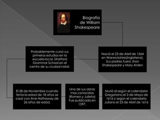 Biografía
                                       de William
                                     Shakespeare




         ...