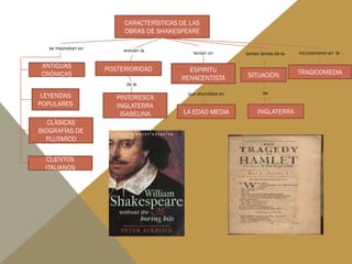 CARACTERÌSTICAS DE LAS
                           OBRAS DE SHAKESPEARE

   se inspiraban en        revivían la
           ...