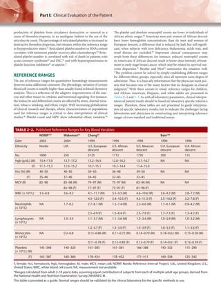 Blood Platelets Chart.pdf Williams Hematology-McGraw-Hill (2015).pdf