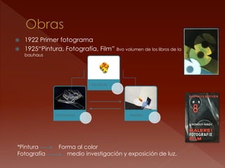  1922 Primer fotograma
 1925“Pintura, Fotografía, Film” 8vo volumen de los libros de la
    bauhaus




                             RELACION




               FOTOGRAFIA                   PINTURA




*Pintura         Forma al color
Fotografía          medio investigación y exposición de luz.
 