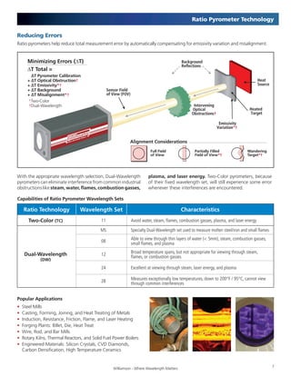 Infrared Pyrometers for Industrial Use | PDF