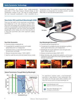 Infrared Pyrometers for Industrial Use | PDF
