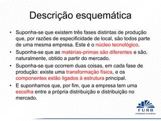 Descrição esquemática
• Suponha-se que existem três fases distintas de produção
que, por razões de especificidade de local, são todos parte
de uma mesma empresa. Este é o núcleo tecnológico.
• Suponha-se que as matérias-primas são diferentes e são,
naturalmente, obtido a partir do mercado.
• Suponha-se que ocorrem duas coisas, em cada fase de
produção: existe uma transformação física, e os
componentes estão ligados à estrutura principal.
• E suponhamos que, por fim, que a empresa tem uma
escolha entre a própria distribuição e distribuição no
mercado.

 