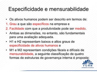 Especificidade e mensurabilidade
• Os ativos humanos podem ser descrito em termos de:
1. Grau a que são específicos na empresa e
2. Facilidade com que a produtividade pode ser medido.
• Ambas as dimensões, no entanto, são fundamentais
para uma avaliação adequada.
• H1 e H2 representam baixos e altos graus de
especificidade de ativos humanos e
• M1 e M2 representam condições fáceis e difíceis de
mensurabilidade, a seguinte classificação de quatro
formas de estruturas de governança interna é proposta:

 