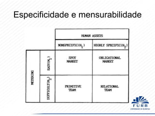 Especificidade e mensurabilidade

 