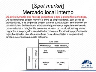 [Spot market]
Mercado local interno
Os ativos humanos que não são específicos e para a qual é fácil a medição.
Os trabalhadores podem mover-se entre os empregadores, sem perda de
produtividade, e as empresas podem garantir substituições, sem incorrer em
custos iniciais. Daí nenhuma estrutura de governança especial é concebido
para sustentar a relação. Os exemplos incluem os trabalhadores agrícolas
migrantes e empregados de atividades rotineiras. Funcionários profissionais
cujas habilidades não são específicas (p.ex. desenhistas e engenheiros)
também se enquadram nesta categoria.

 