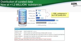 Introduction to Cheminformatics: Accessing data through the CompTox ...