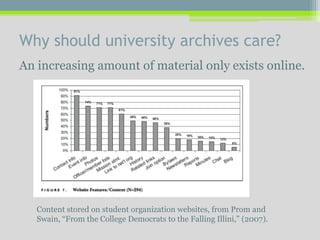 Why should university archives care?
Content stored on student organization websites, from Prom and
Swain, “From the College Democrats to the Falling Illini,” (2007).
An increasing amount of material only exists online.
 