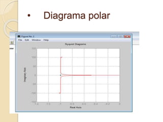 • Diagrama polar
 